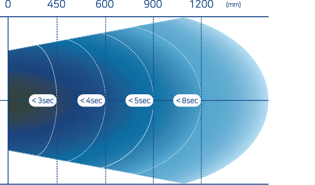 specification