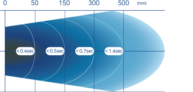 specification