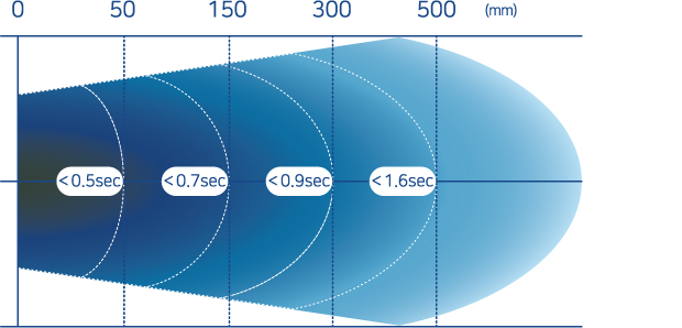 specification