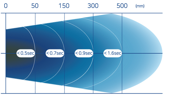 specification