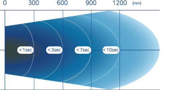 specification